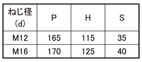 鉄 コの字ボルト(角パイプ用)(ロ150X80)の寸法表