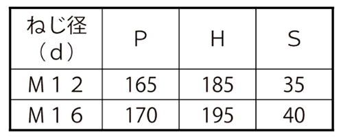 鉄 コの字ボルト(角パイプ用)(ロ150X150)の寸法表