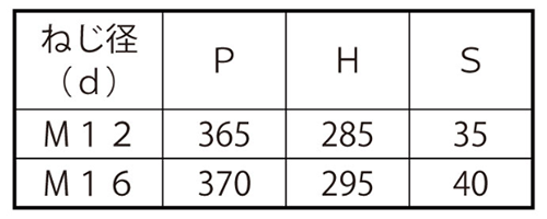 鉄 コの字ボルト(角パイプ用)(ロ350X250)の寸法表