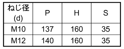 鉄 コの字ボルト(角パイプ用)(ロ125X125)の寸法表