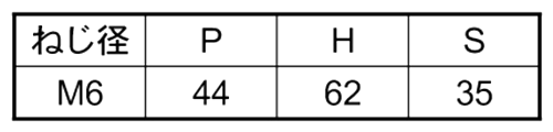 鉄 コの字ボルト(角パイプ用)(ロ35X35)の寸法表