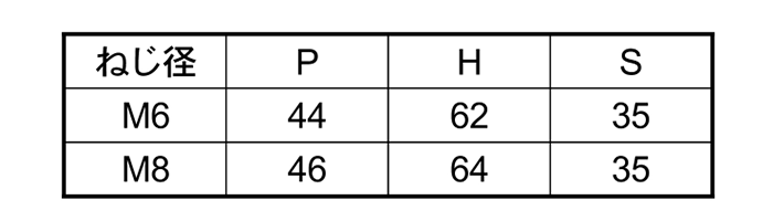 鉄 コの字ボルト(角パイプ用)(ロ35X35)の寸法表