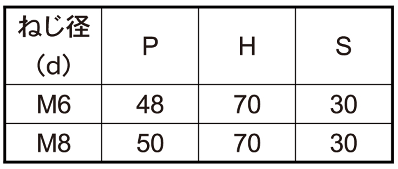 鉄 コの字ボルト(角パイプ用)(ロ40X40)の寸法表