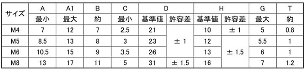 鉄 プレス蝶ボルト(3種)(三星製)の寸法表