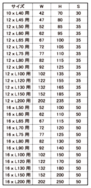 鉄 Vボルト (三角ボルト/Lアングル用)の寸法表
