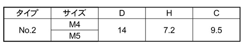 鉄 ポリカーボネート 化粧ネジ No2 (白色) ねじ部鉄の寸法表