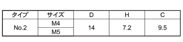鉄 ポリカーボネート 化粧ネジ No2 (黒色) ねじ部鉄の寸法表