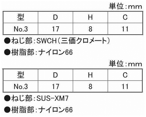 ナイロン化粧ネジ 白 ＮＯ．１ ﾅｲﾛﾝｹｼｮｳﾈｼﾞNO1ｼﾛ または標準 三価ホワイト 3 X 20 鉄