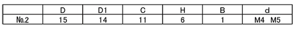 鉄 白 花ボルト(NO.2)ポリアミド樹脂 花弁型 ねじ部鉄の寸法表