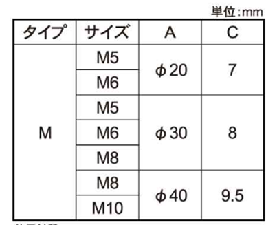 エラストマー樹脂製(TPE) アジャスター(高さ調節用)(M型φ20)(ROHS品)(三星産業貿易)の寸法表