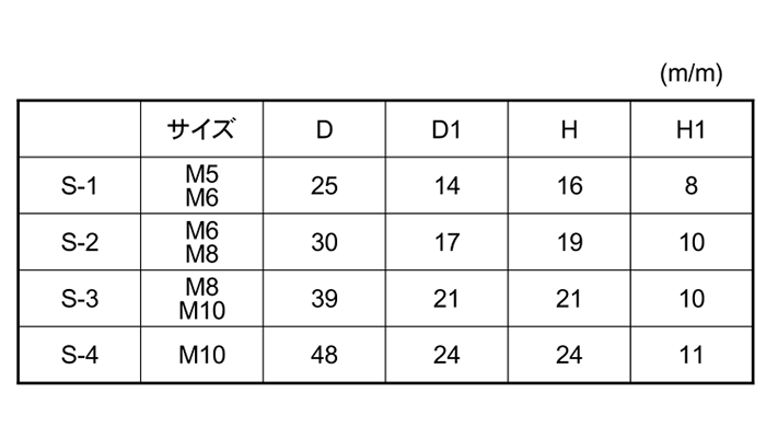 鉄 グリップボルトS (黒樹脂)三角形 ねじ部鉄 (大丸鋲螺)の寸法表