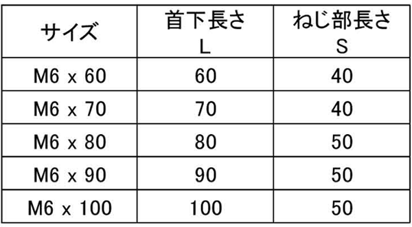 ＪＣＢ−Ｃ（６カクアナ（Ｄ＝１３ 表面処理(GB（茶ブロンズ）) 規格(6X80) 入数(100)  - 2