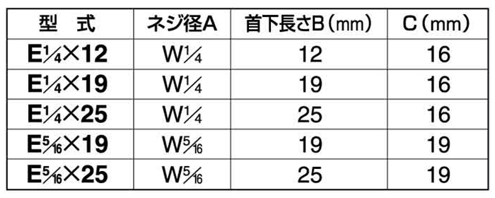 Hhh エレベーターボタン インチ ウイット