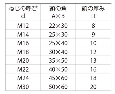鋼 SCM435 プレスボルト 長方形タイプ(熱処理品)(金型用)(ミリねじ)