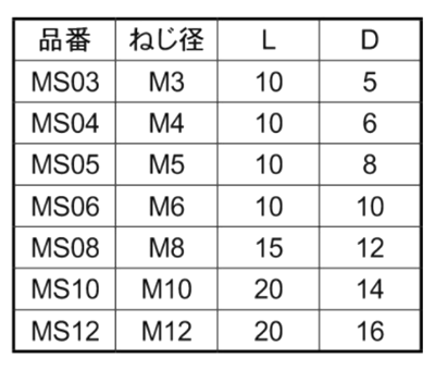 鉄 アイボルト(ミリネジ)(岩田製作所)マスキング用(MS)の寸法表