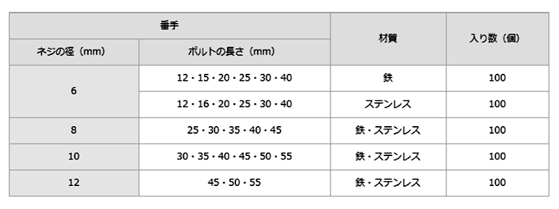 鉄 バケットボルト(コンベアー用)(大阪鯨レーシング製造所)の寸法表