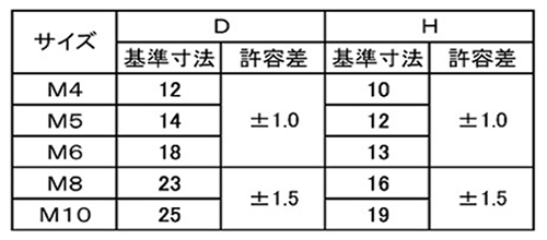 鉄 ウチワボルト(つまみねじ)(三星製)の寸法表