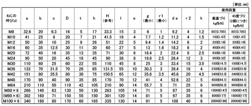 鉄 アイボルト(ミリネジ) (静香産業)の寸法表