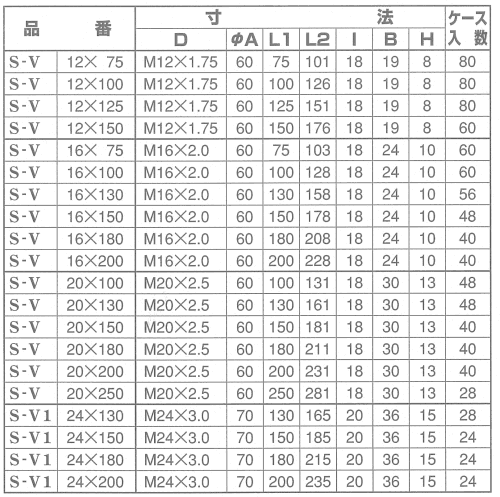 鉄 アジャスト調整レベルボルト(重量物用)(ドーム型)の寸法表