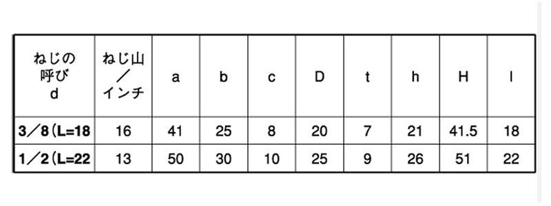 鉄 アイボルト(輸入)(インチ・ウイット)の寸法表