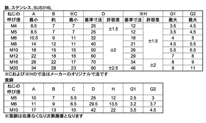 黄銅 蝶ボルト(1種)