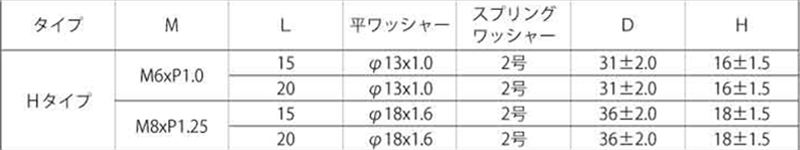 ステンレス 冷間蝶ボルト(2種)(Hタイプ)セムス P＝3 (バネ座+JIS平座 組込)の寸法表