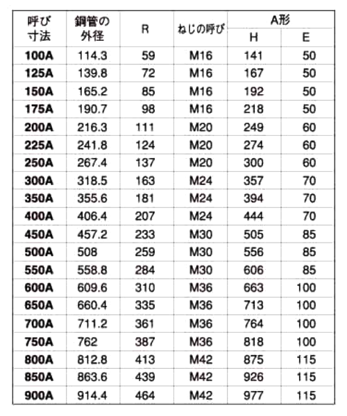 ステンレス Uボルト(船舶用 A型) ミリネジ用の寸法表
