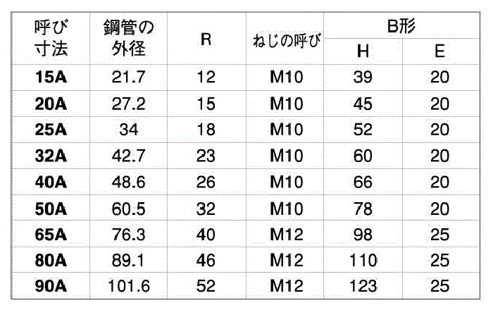 ステンレス Uボルト(船舶用 B型) ミリネジ用の寸法表