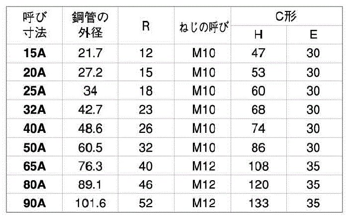 ステンレス Uボルト(船舶用 C型) ミリネジ用の寸法表