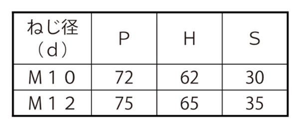 ステンレス コの字ボルト(角パイプ用)(ロ60X30)の寸法表