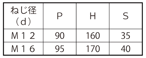 ステンレス コの字ボルト(角パイプ用)(ロ75x125)の寸法表