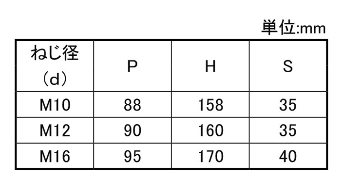 ステンレス コの字ボルト(角パイプ用)(ロ75x125)の寸法表