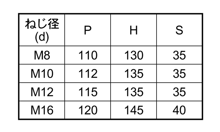 ステンレス コの字ボルト(角パイプ用)(ロ100x100)の寸法表