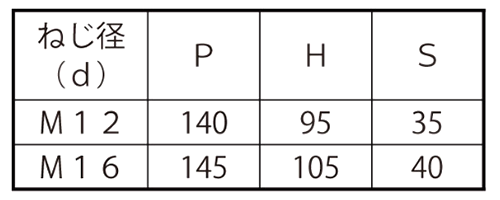ステンレス コの字ボルト(角パイプ用)(ロ125x65)の寸法表