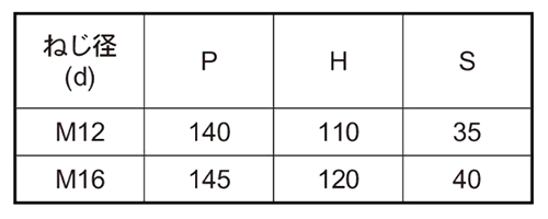 ステンレス コの字ボルト(角パイプ用)(ロ125x75)の寸法表