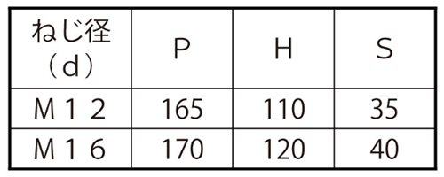 ステンレス コの字ボルト(角パイプ用)(ロ150x75)の寸法表
