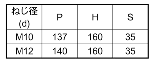 ステンレス コの字ボルト(角パイプ用)(ロ125X125)の寸法表