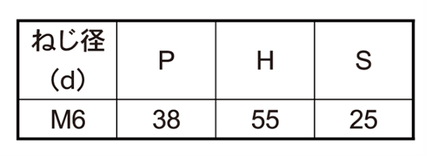 ステンレス コの字ボルト(角パイプ用)(ロ30x30)の寸法表