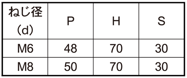 ステンレス コの字ボルト(角パイプ用)(ロ40x40)の寸法表