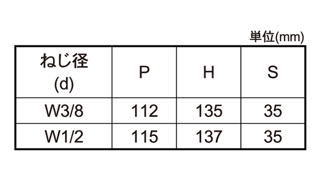 ステンレス コの字ボルト(角パイプ用)(インチ・ウイット)の寸法表