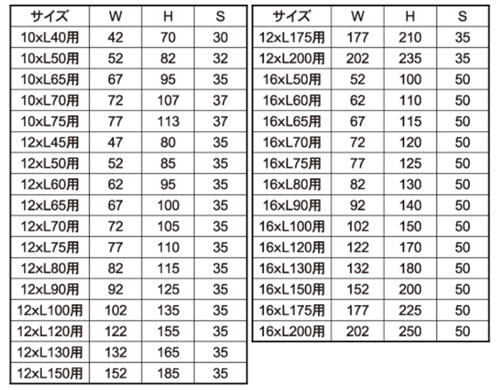 ステンレス Vボルト (三角ボルト/Lアングル用)の寸法表