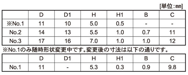 ステンレス 黒ユリヤ化粧ねじ(NO.1) 丸型 ねじ部SUSの寸法表