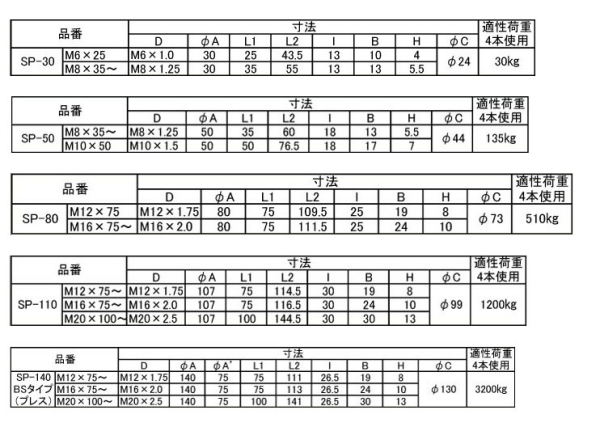 ステンレス アジャスト調整レベルボルト 耐震 SPシリーズの寸法表