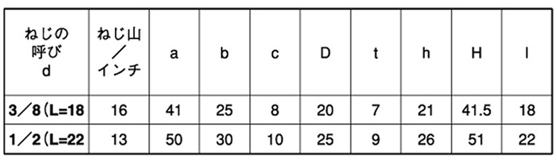 ステンレス アイボルト(輸入品)(インチ・ウイット)の寸法表