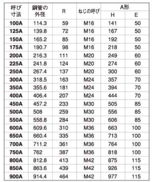 ステンレス SUS316L(A4) Uボルト(船舶用 A型)の寸法表