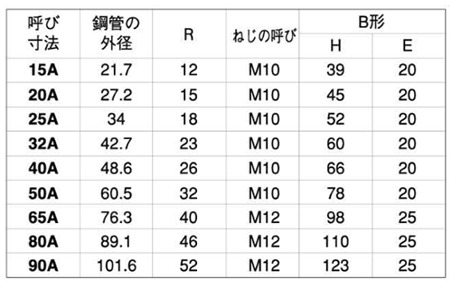 ステンレス SUS316L(A4) Uボルト(船舶用 B型)の寸法表