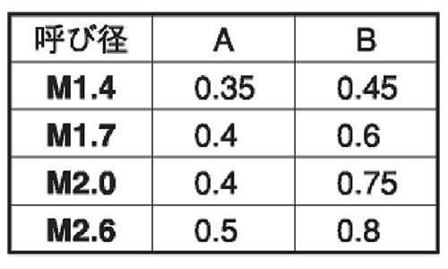 鉄(-) マイクロ止めねじ(平先)(すり割り付き)の寸法表