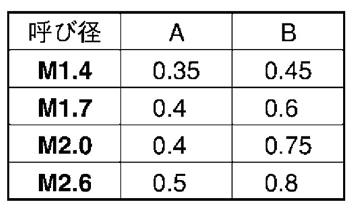 鉄(-) すり割り付き止めねじ(剣先)(イモネジ)(津上精工品)の寸法表