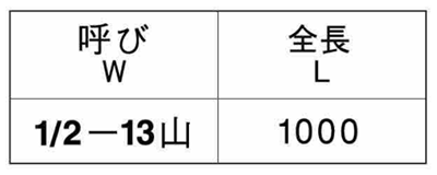 鉄 メーター寸 切 x 1m (UNCユニファイ並目ねじ)(*)の寸法表