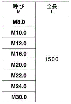 鉄 メーター寸切 (ミリネジ) (1.5m)(*)の寸法表